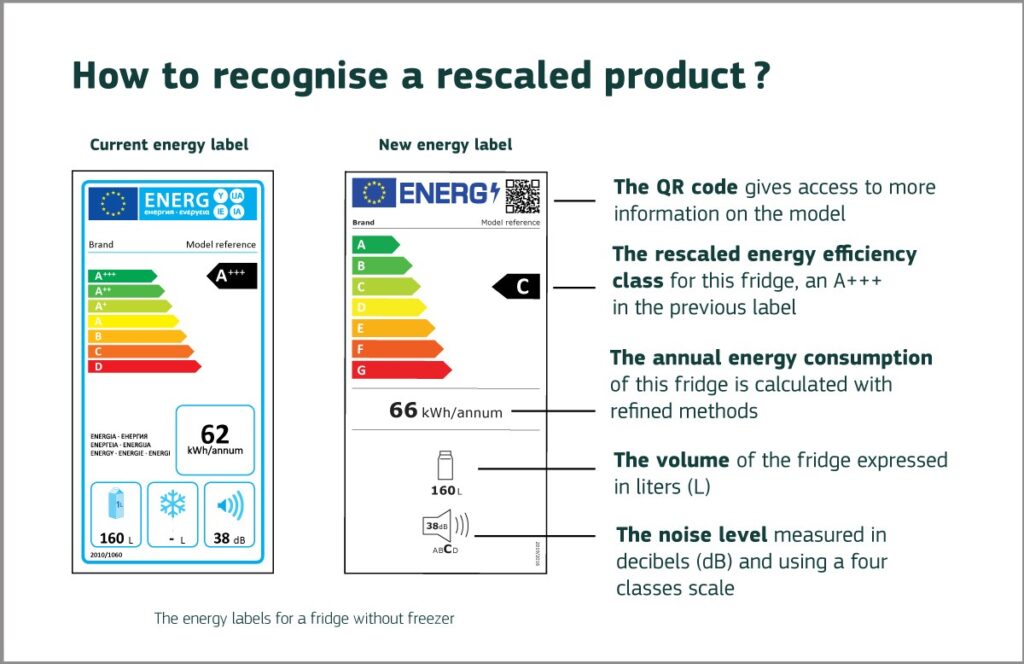 New EU energy labels - How to read the labels